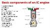 Ic Engine And Its Components Parts Of Ic Engine Internal Combustion