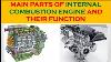Main Parts Of Internal Combustion Engine Part 1 Ii Ic Engine Components